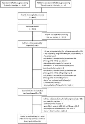 Effectiveness and Safety of Oral Anticoagulants in Older Patients With Atrial Fibrillation: A Systematic Review and Meta-Analysis